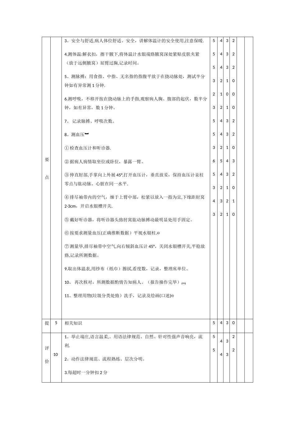 常用护理技术操作考核评分标准_第3页