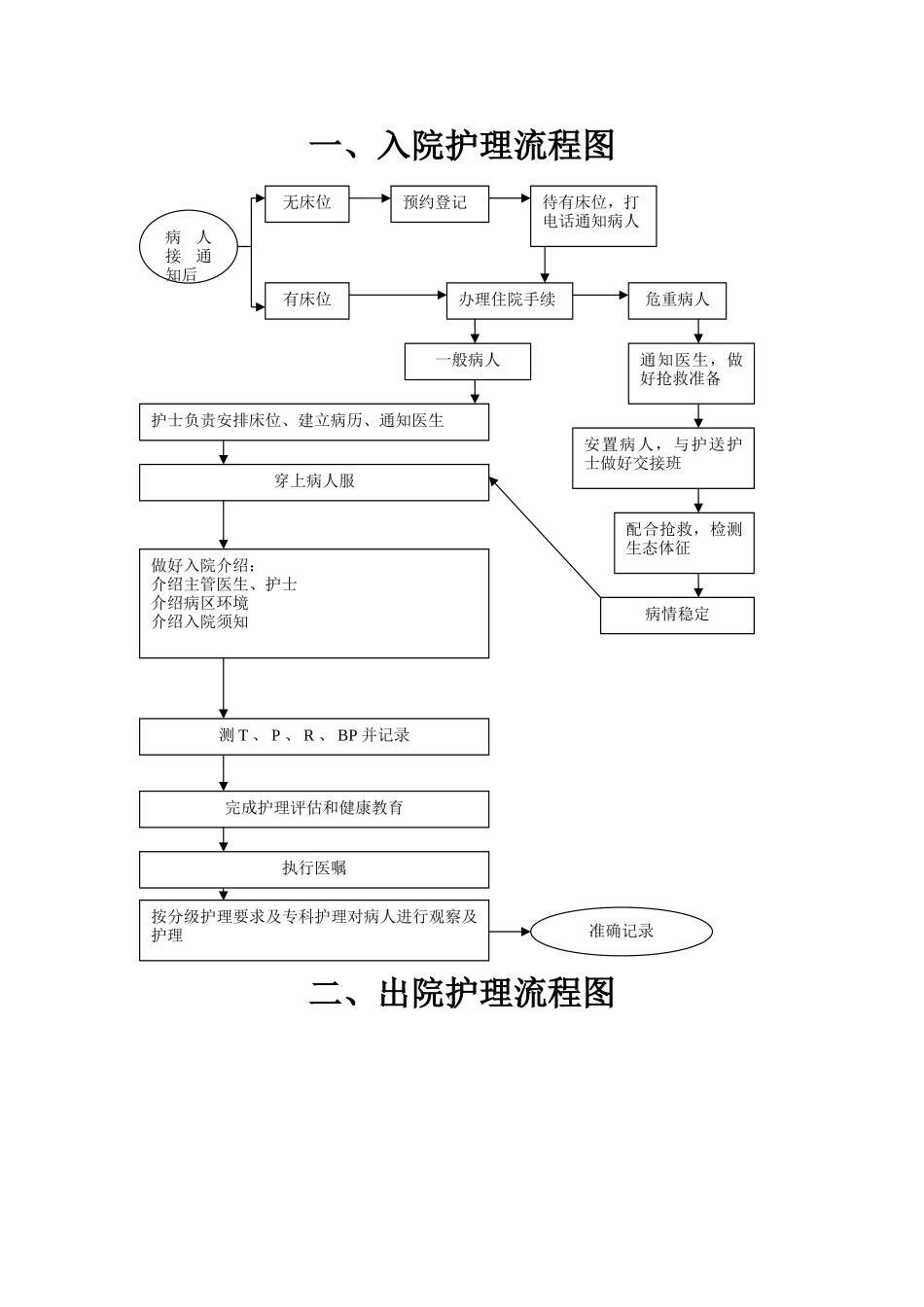 常用护理操作流程_第1页