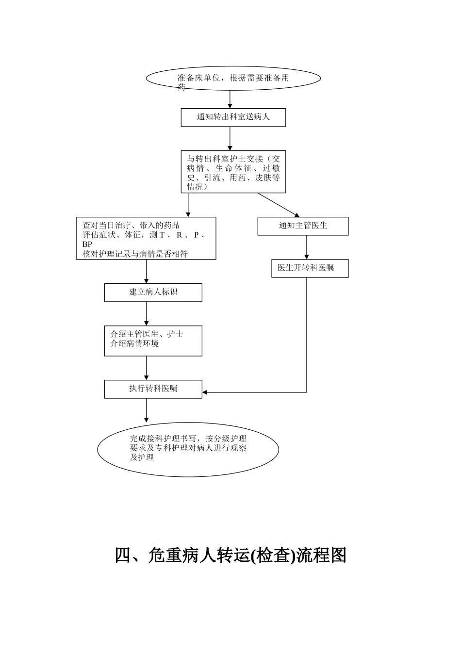 常用护理操作流程_第3页