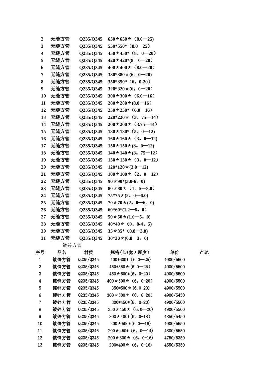 常用方管规格表_第2页