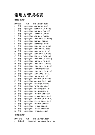 常用方管规格表
