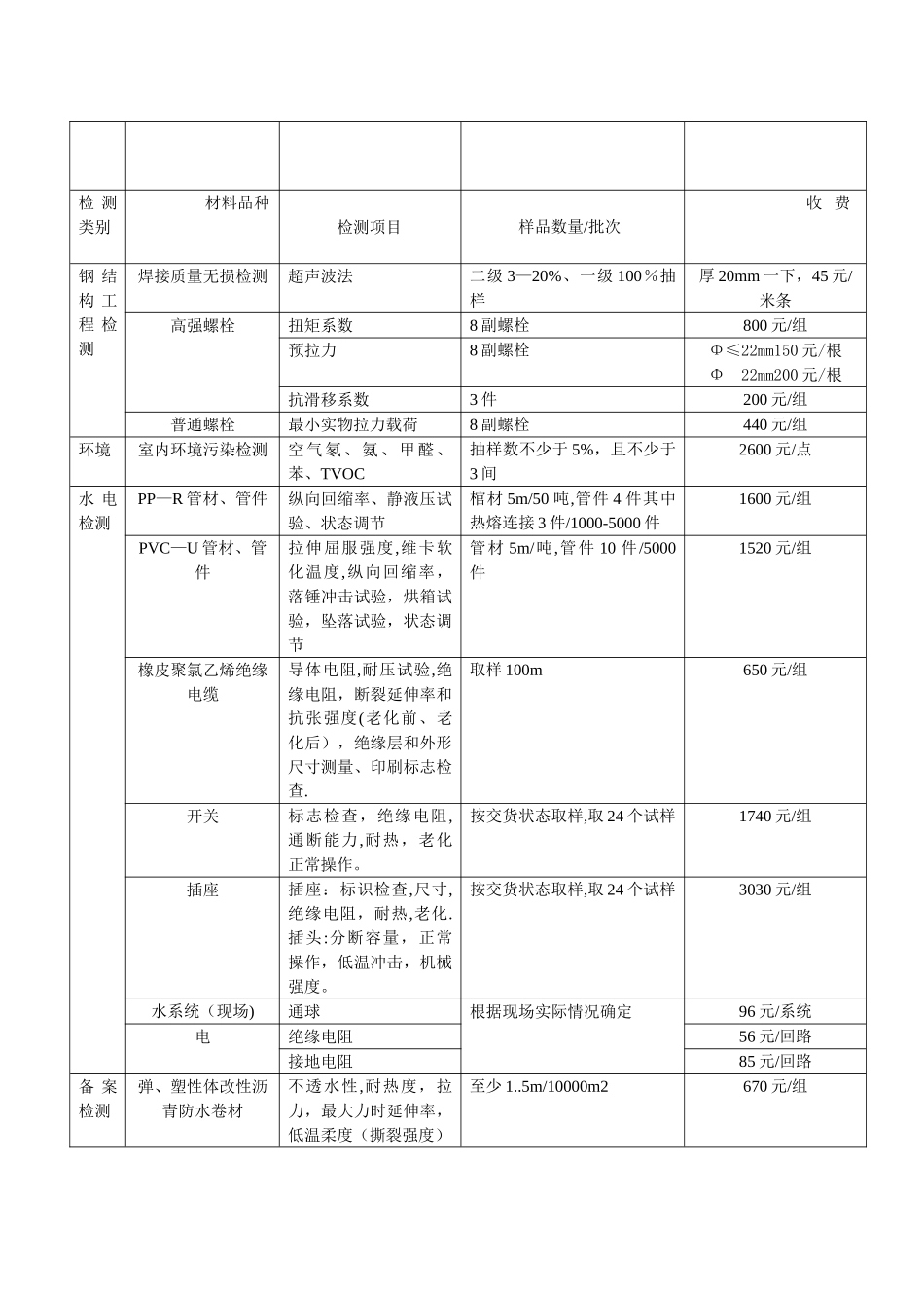 常用施工材料取样检测项目及收费标准_第2页