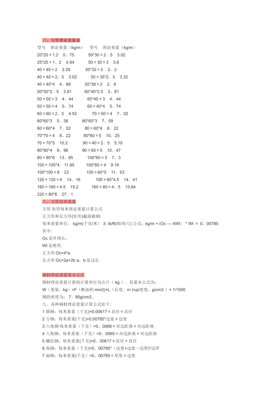 常用方管理论重量表_第1页