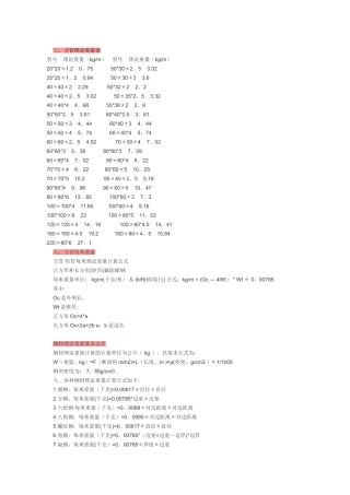 常用方管理论重量表