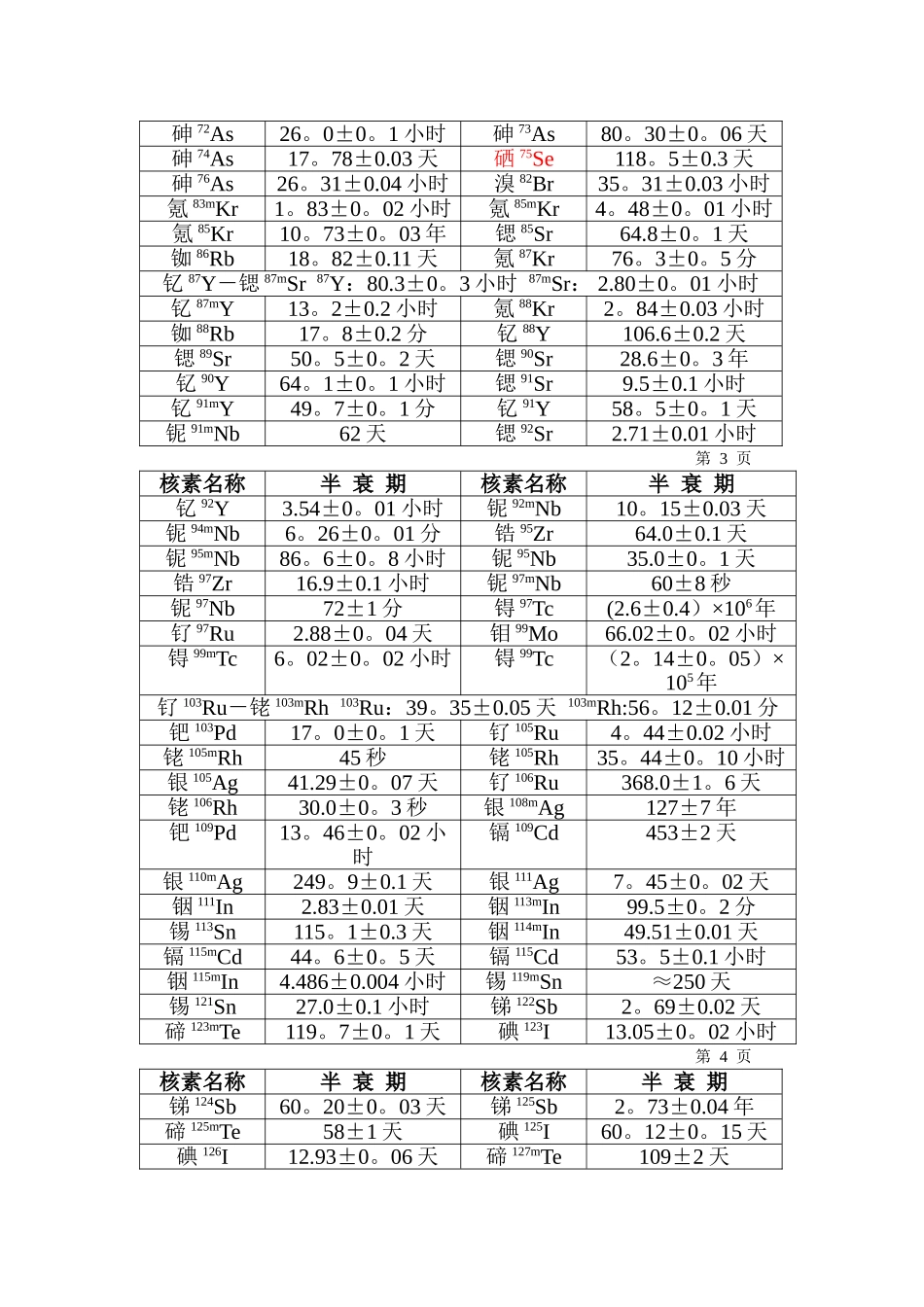 常用放射性核素名称及半衰期表_第2页