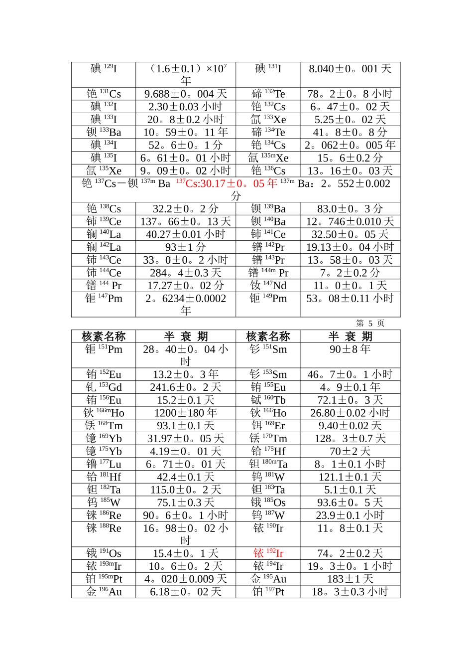 常用放射性核素名称及半衰期表_第3页
