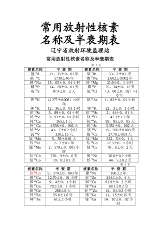 常用放射性核素名称及半衰期表