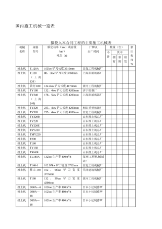 常用施工机械表