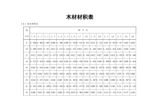 常用木材材积表