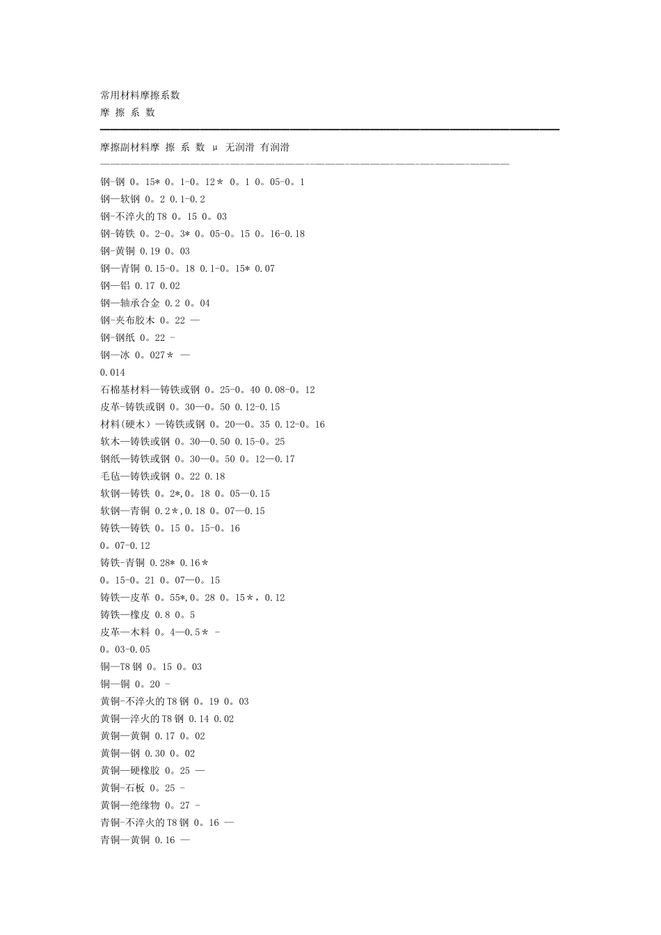 常用材料摩擦系数表_第1页