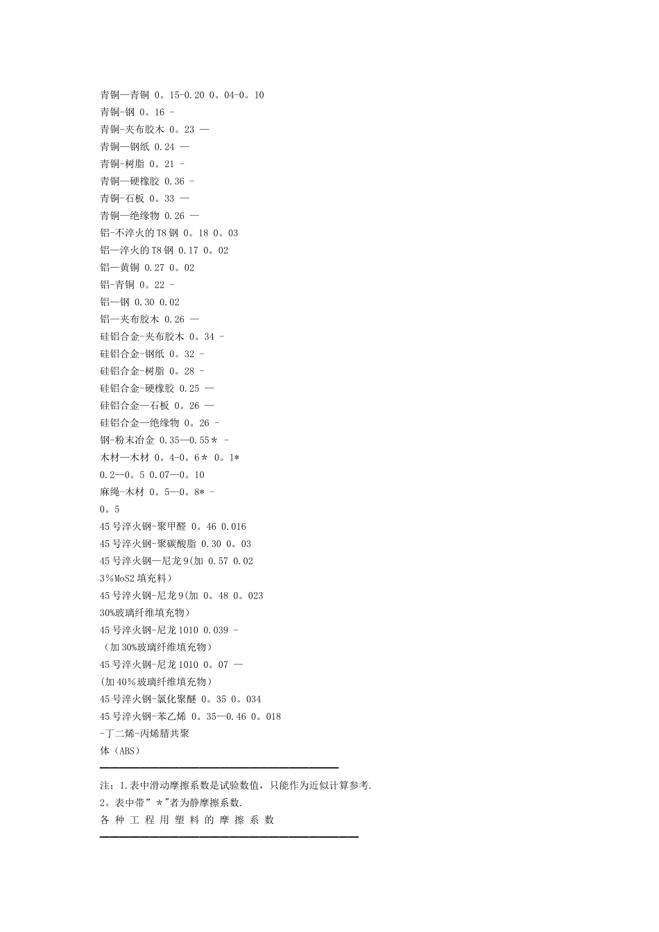 常用材料摩擦系数表_第2页