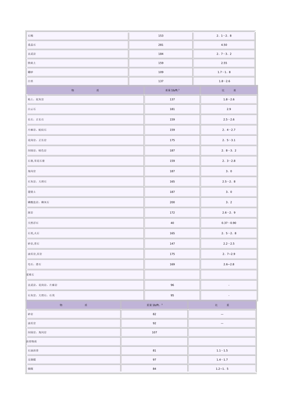 常用材料重量与比重表_第3页