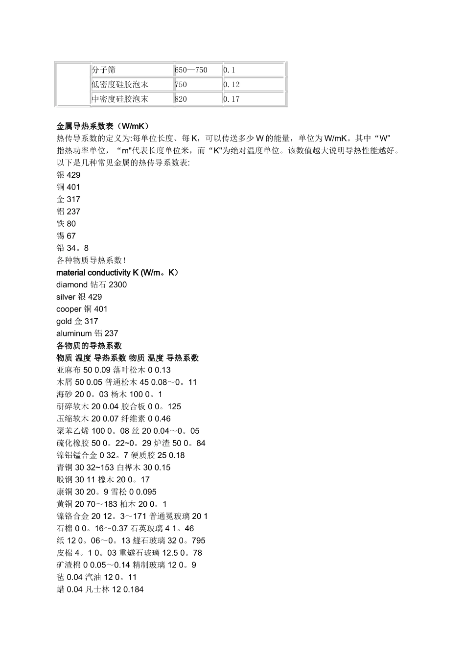 常用材料的导热系数表_第3页