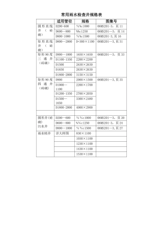 常用检查井规格表