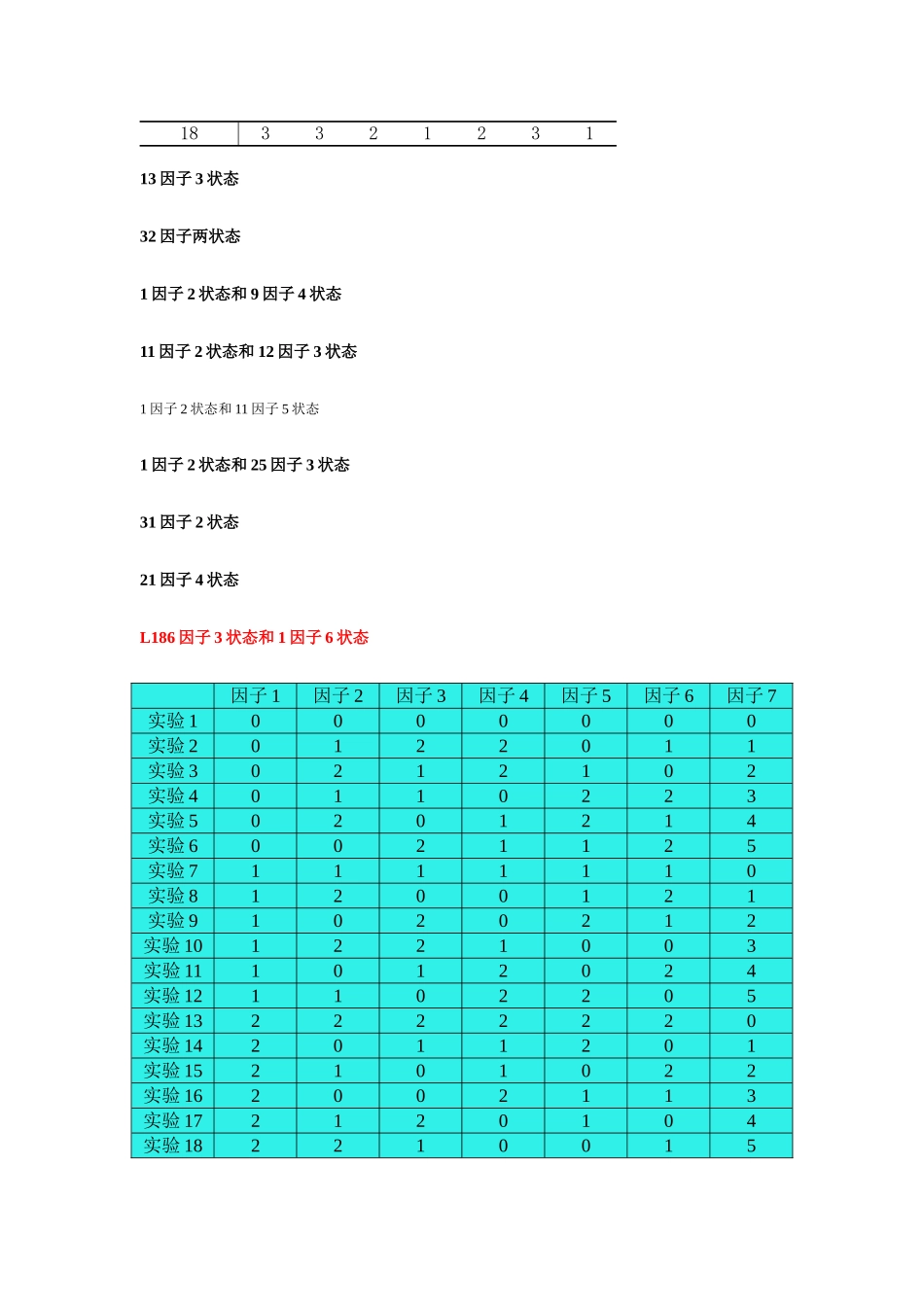 常用正交表对照图_第2页