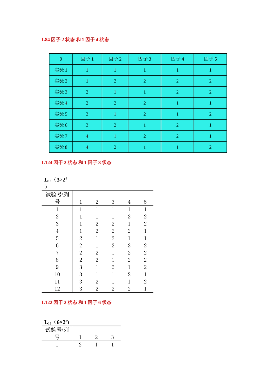 常用正交表对照图_第3页