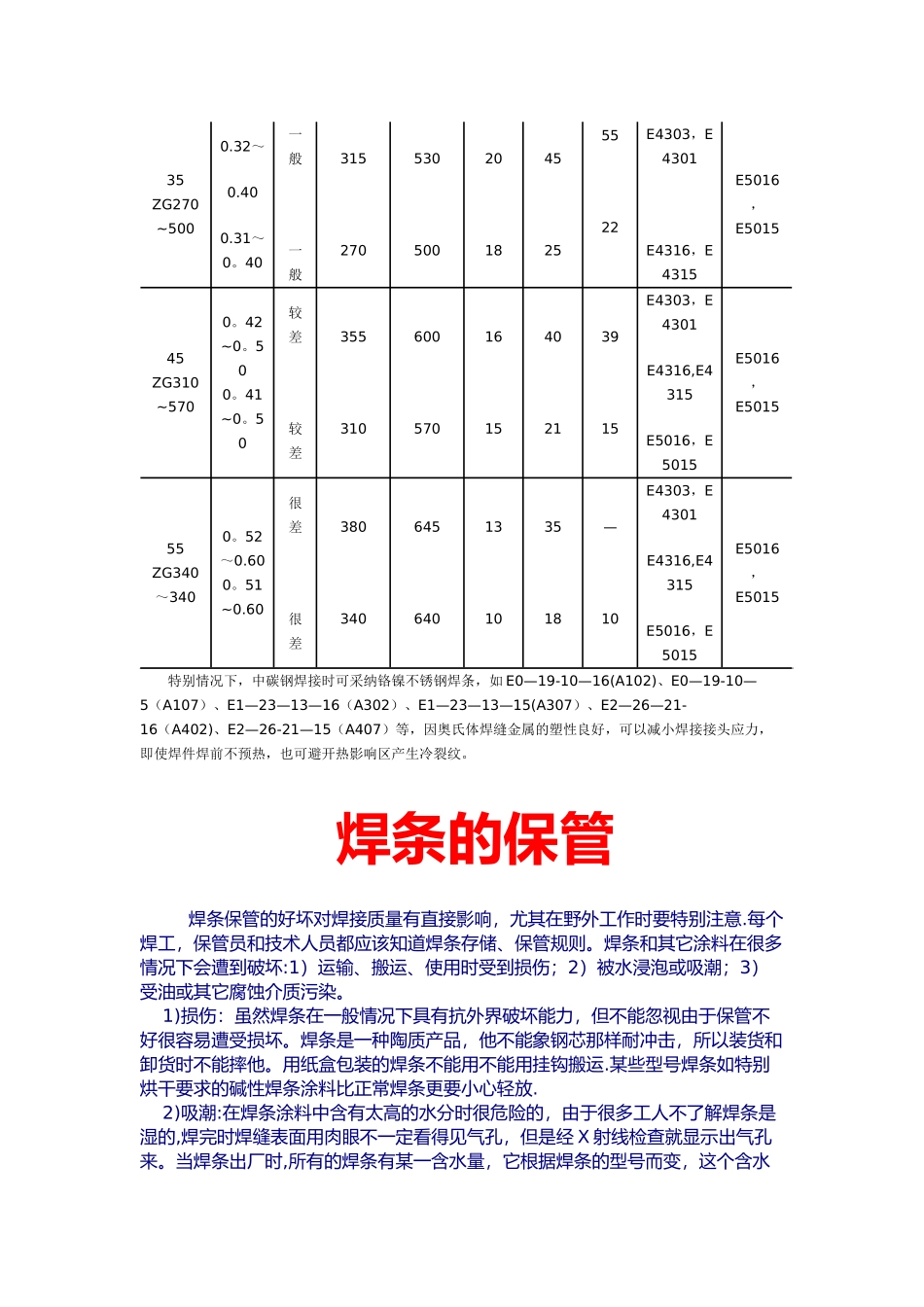 常用母材与焊材选用表_第3页
