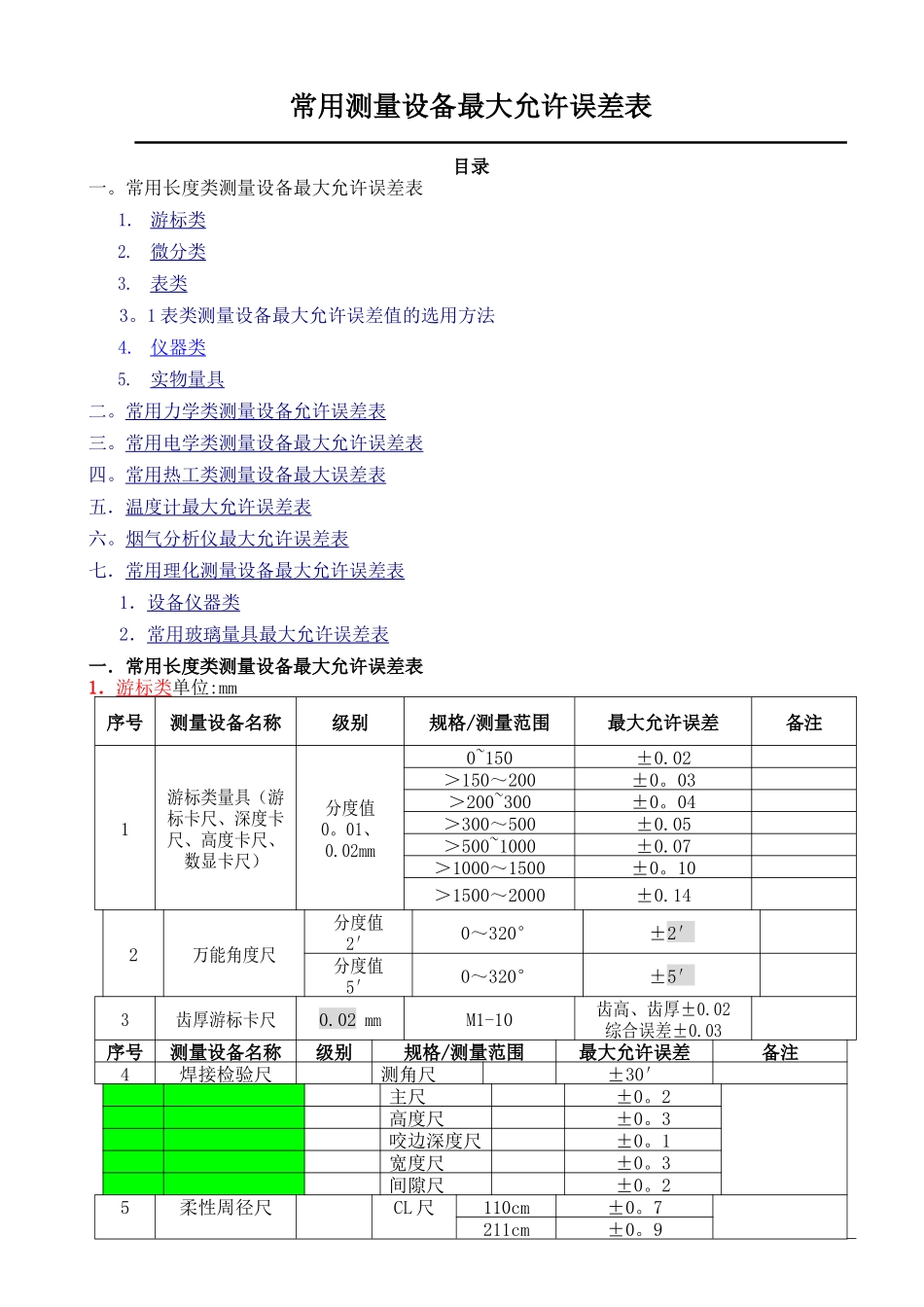常用测量设备最大允许误差表_第1页