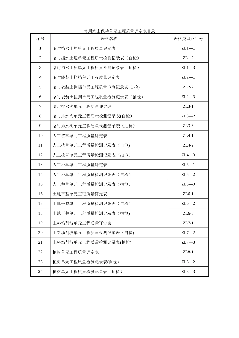 常用水土保持单元工程质量评定表格_第2页