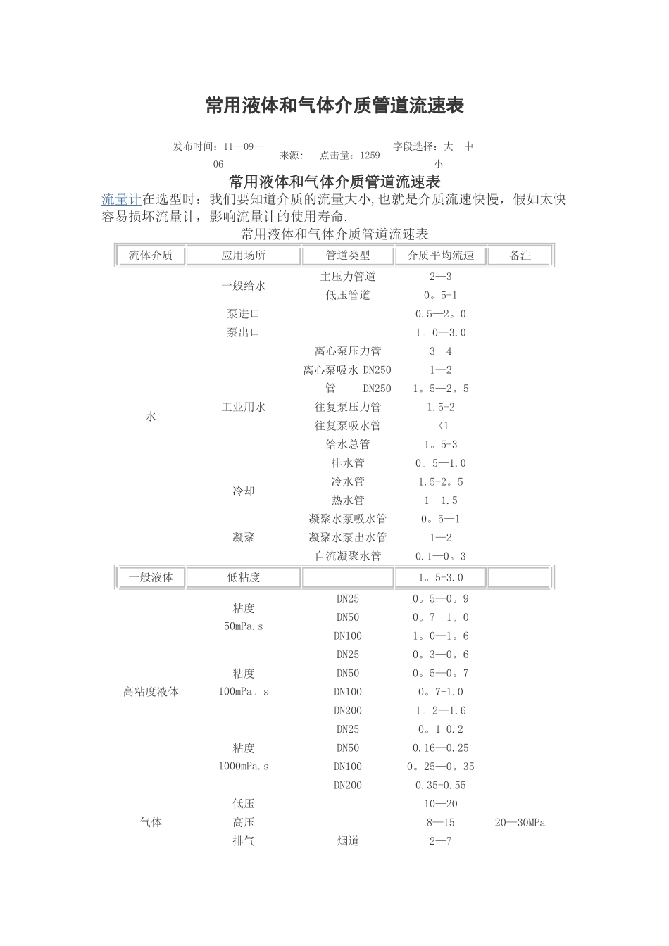 常用液体和气体介质管道流速表_第1页