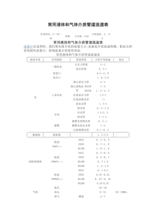 常用液体和气体介质管道流速表