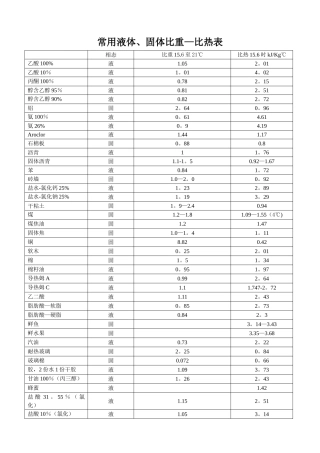常用液体固体比热对照表