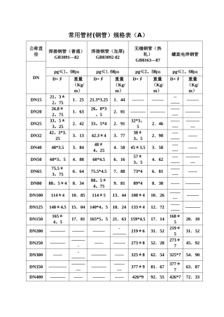 常用焊管规格表