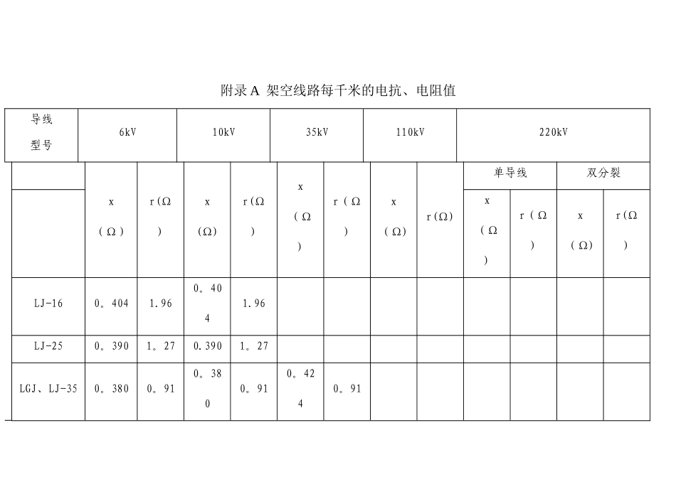 常用电力线路阻抗表_第1页