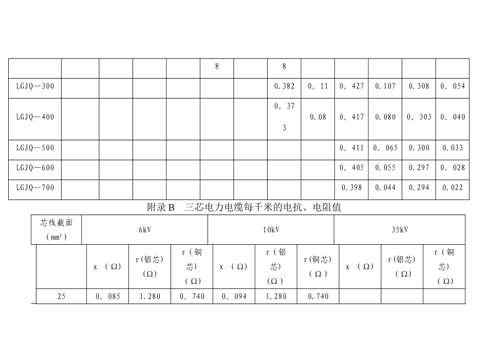 常用电力线路阻抗表_第3页