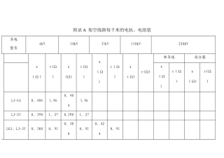常用电力线路阻抗表