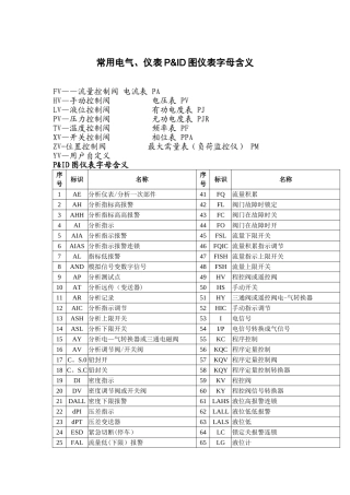 常用电气、仪表P&ID图仪表字母含义