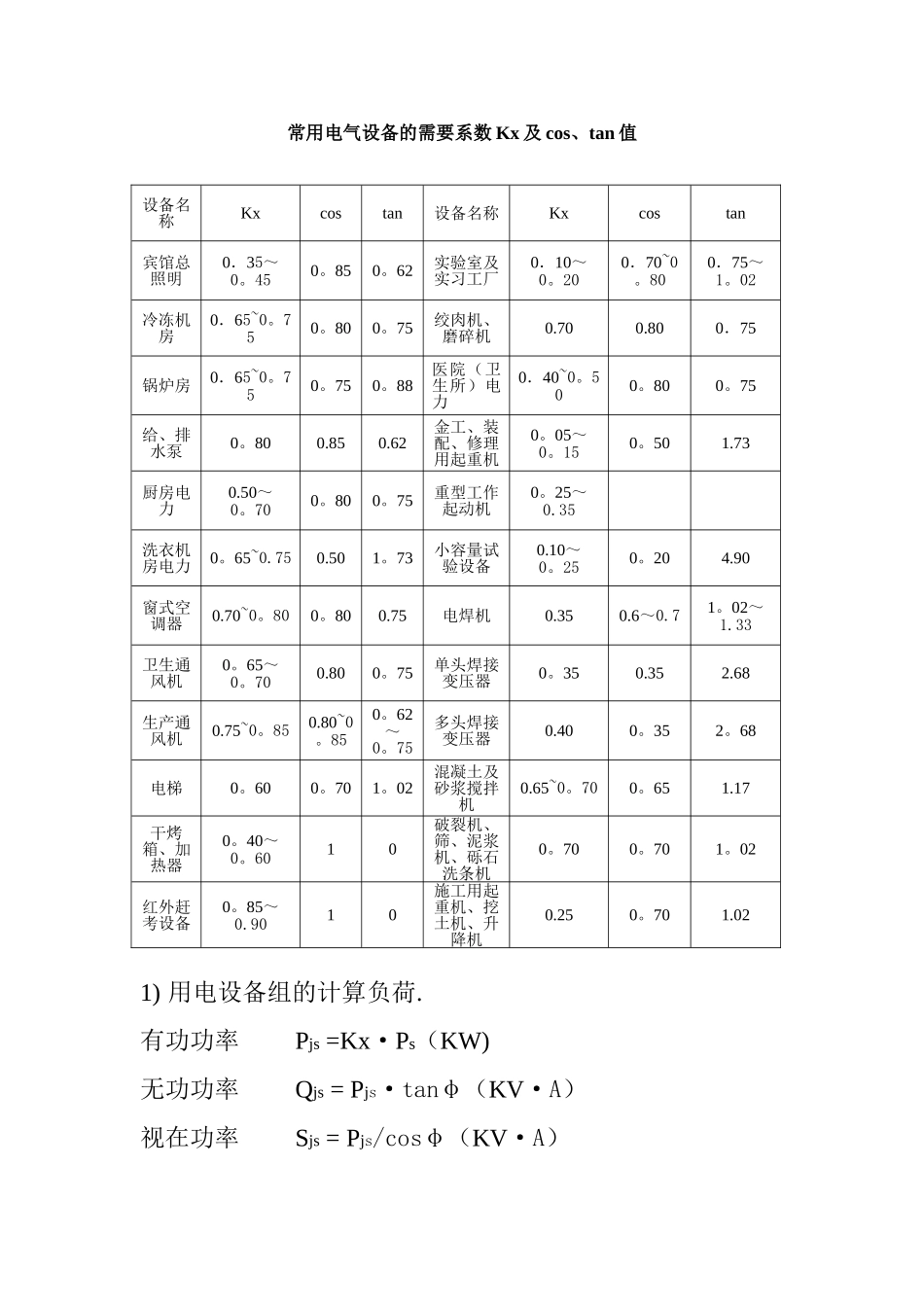 常用电气设备需要系数表_第1页