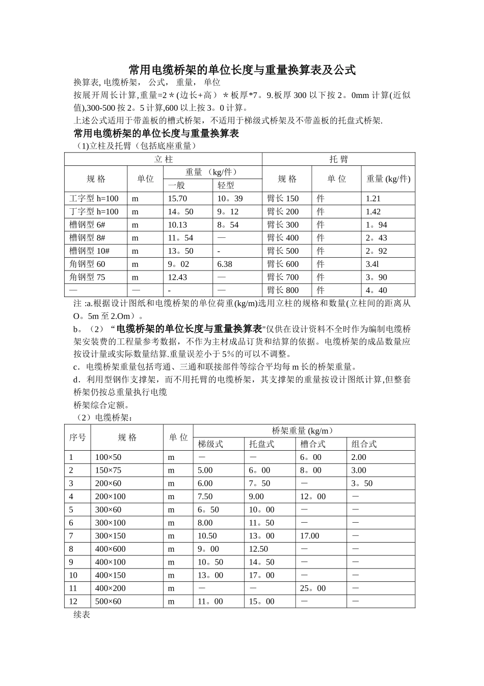 常用电缆桥架的单位长度与重量换算表_第1页