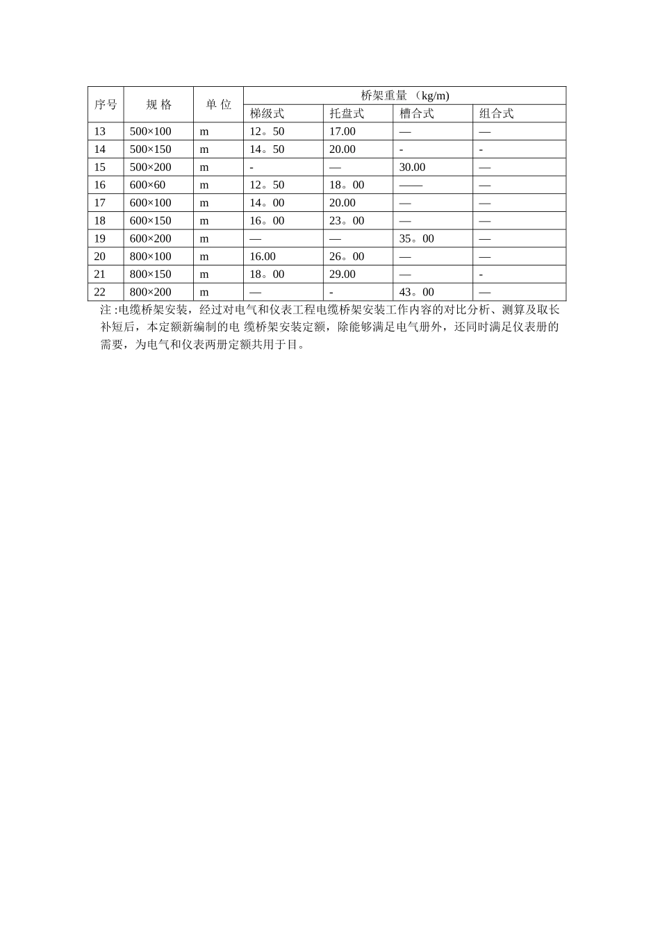 常用电缆桥架的单位长度与重量换算表_第2页