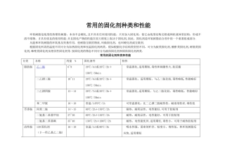 常用的固化剂种类及材料特性总结