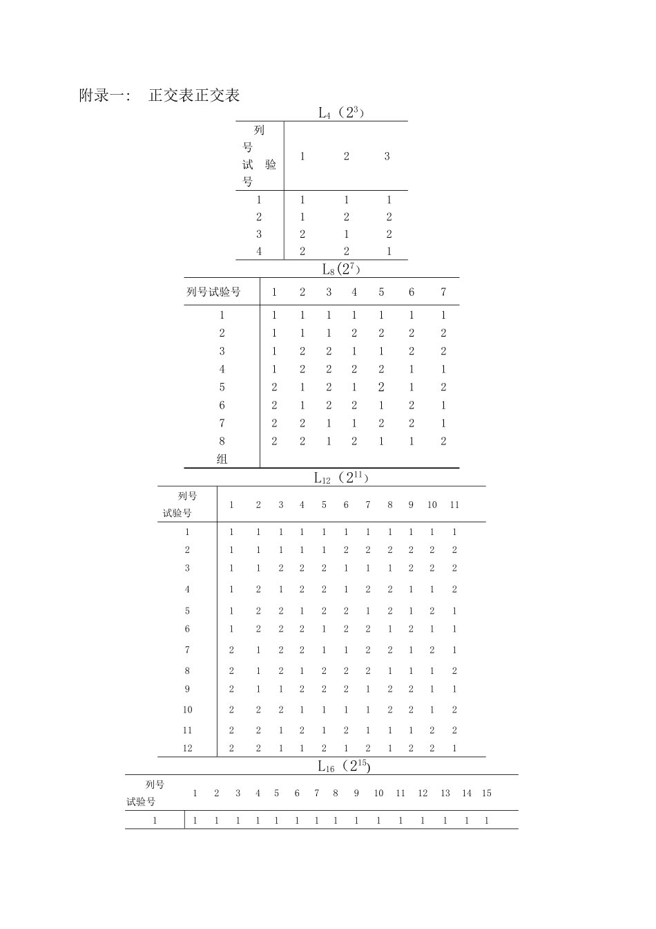 常用的正交表_第1页