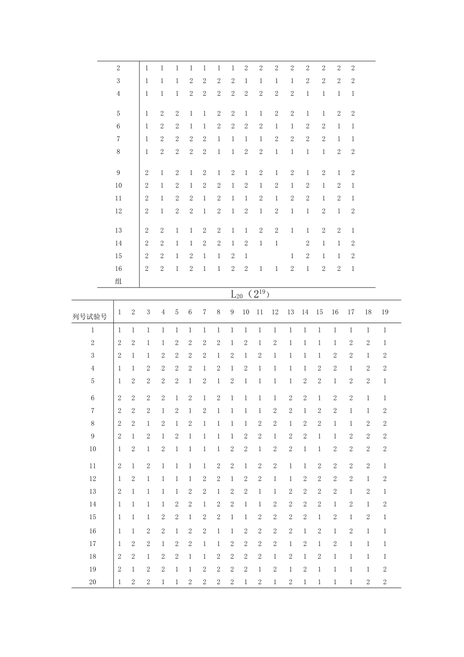 常用的正交表_第2页