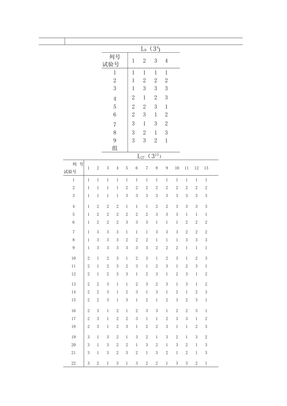 常用的正交表_第3页