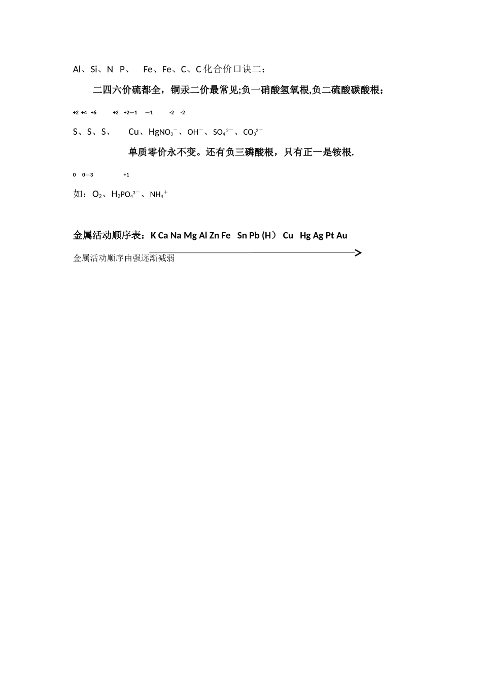 常用相对原子质量、化合价、金属活动顺序_第2页
