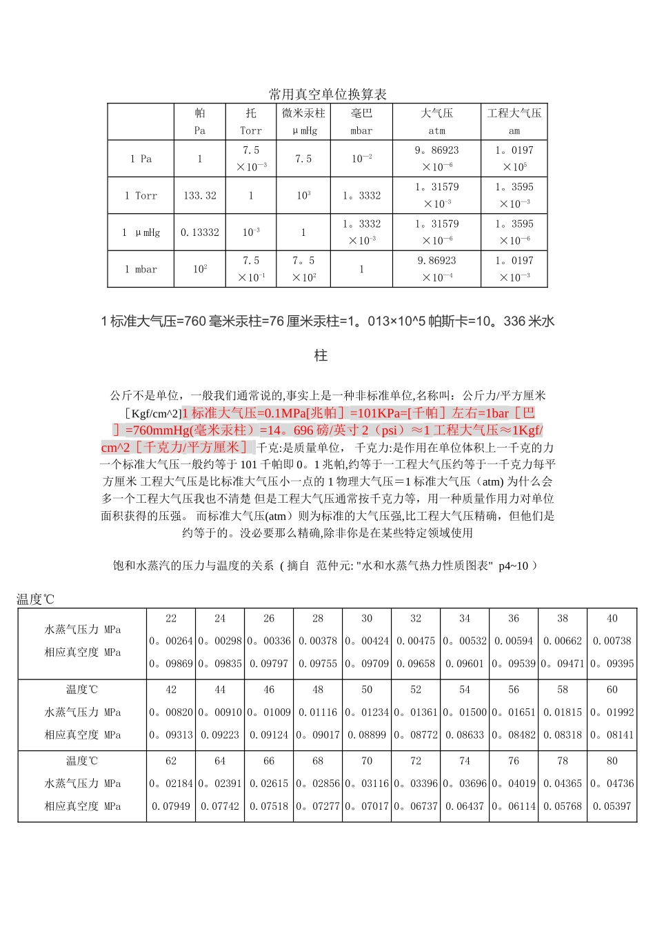常用真空单位换算表_第1页
