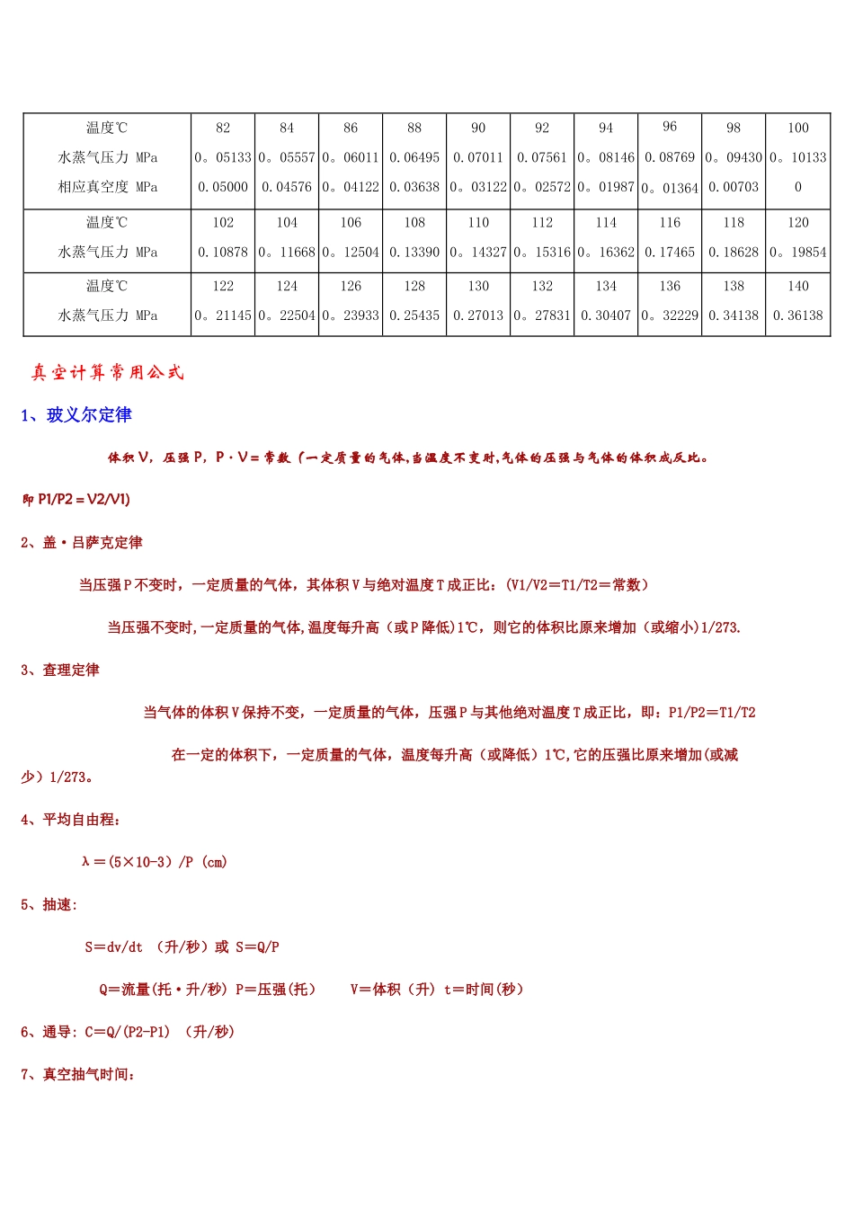 常用真空单位换算表_第2页
