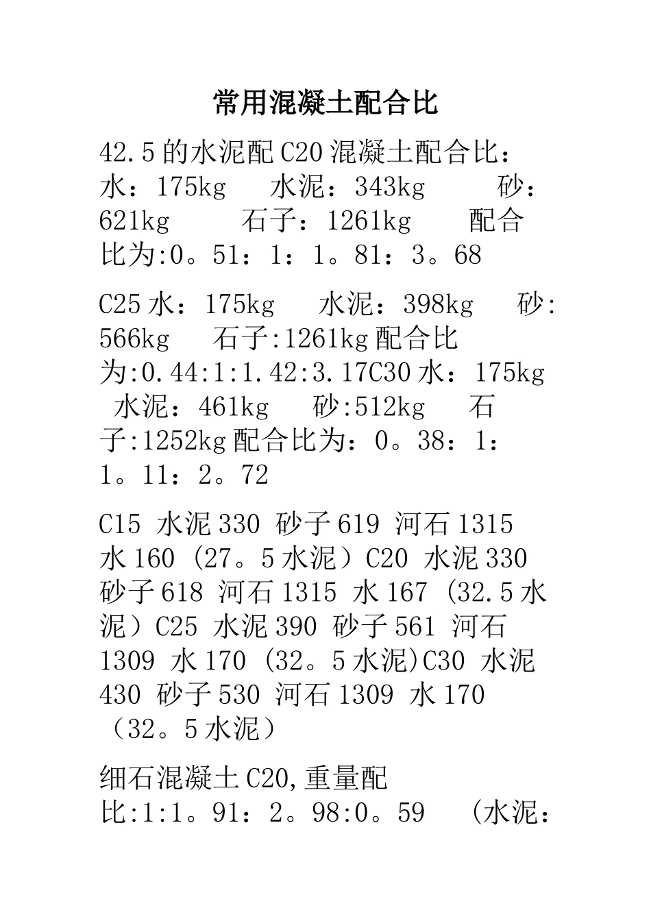常用砼配合比表_第1页
