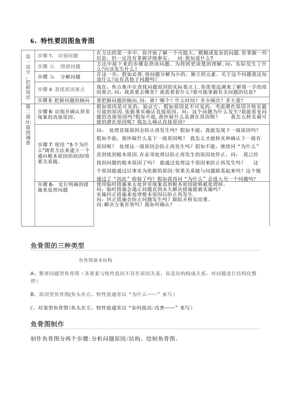 常用管理工具汇总_第3页