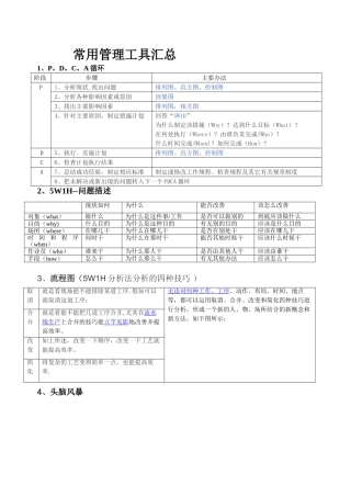 常用管理工具汇总