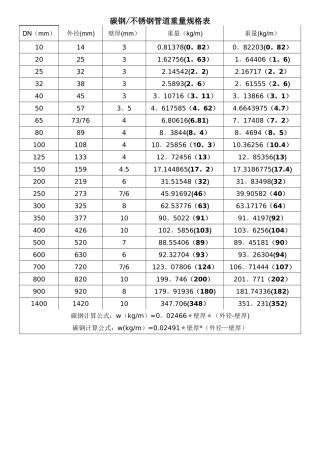 常用管道重量表