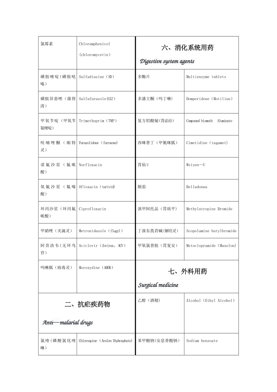 常用药物中英文名称对照表_第2页