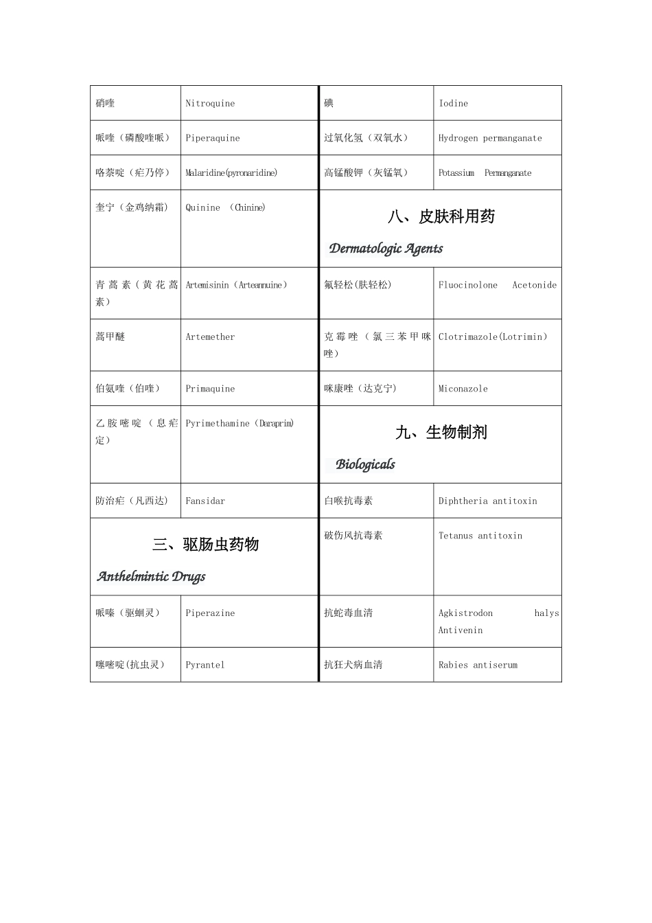 常用药物中英文名称对照表_第3页