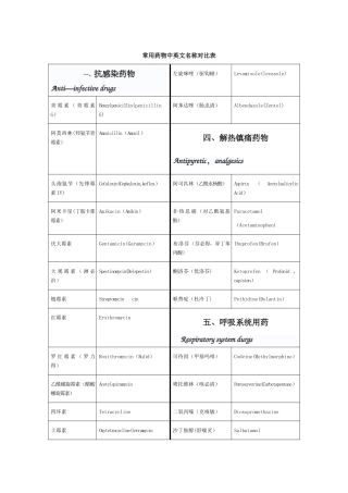 常用药物中英文名称对照表