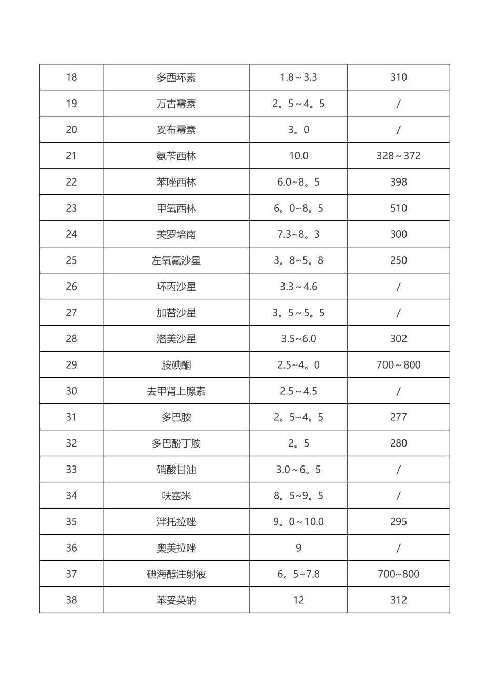 常用药物的pH值及渗透压汇总表_第2页