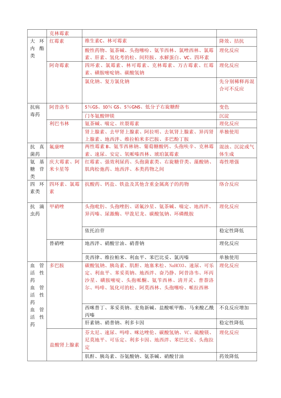 常用药物配伍禁忌表_第3页